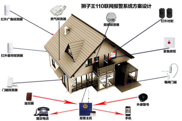 110聯(lián)網(wǎng)報(bào)警方案設(shè)計(jì)示意圖