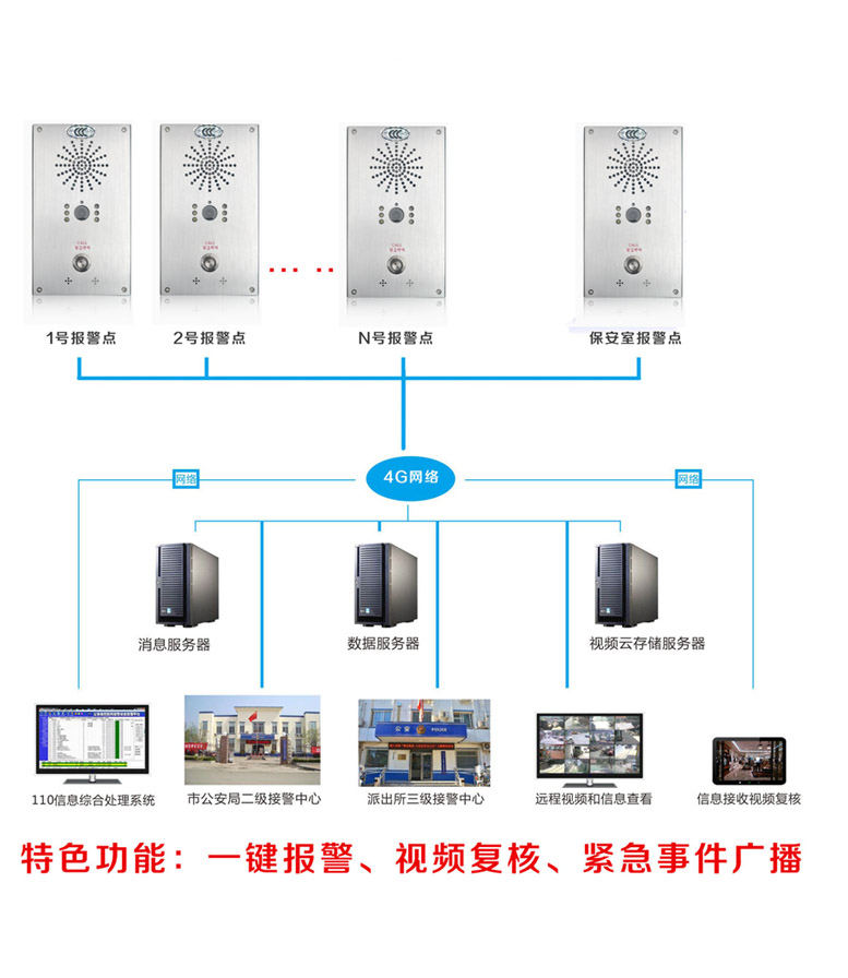 可視對(duì)講一鍵報(bào)警系統(tǒng)