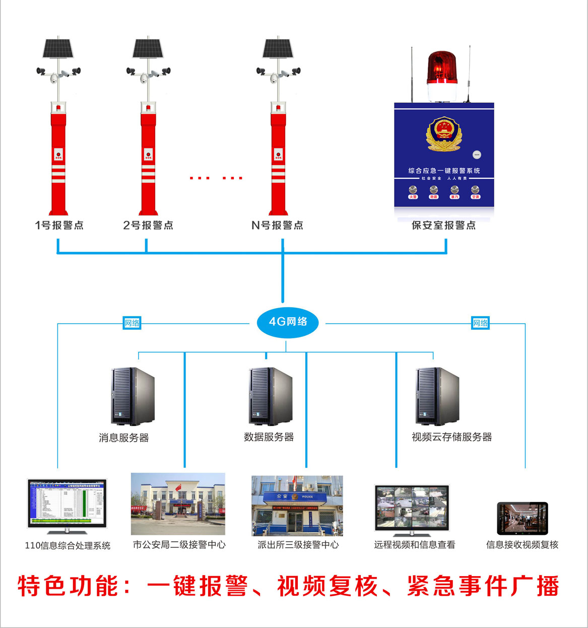 一鍵報(bào)警柱系統(tǒng)